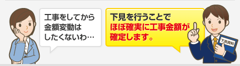 工事をしてから金額変動は したくないわ…　下見を行うことで ほぼ確実に工事金額が確定します。