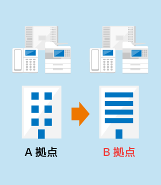 主装置1台 電話機1台  FAX1台の移転