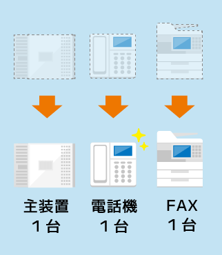 主装置1台  電話機1台  FAX1台の新設