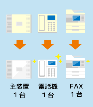 主装置1台  電話機1台   FAX1台の入替